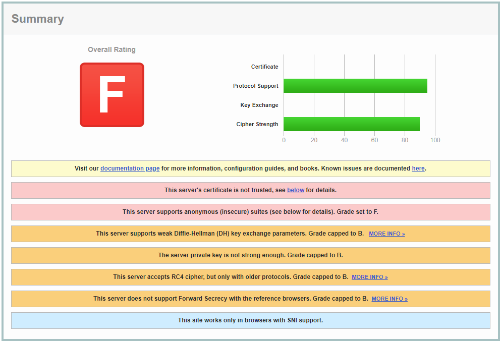 Server testing