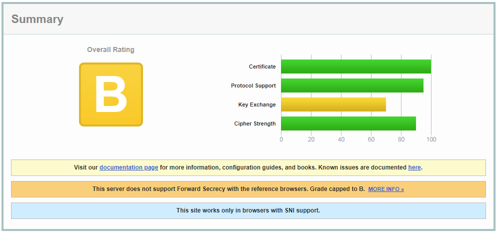 key generate openssl 3des Test Apache Labs Server A Server Get an an SSL with Qualys on Kernel Manic    Web